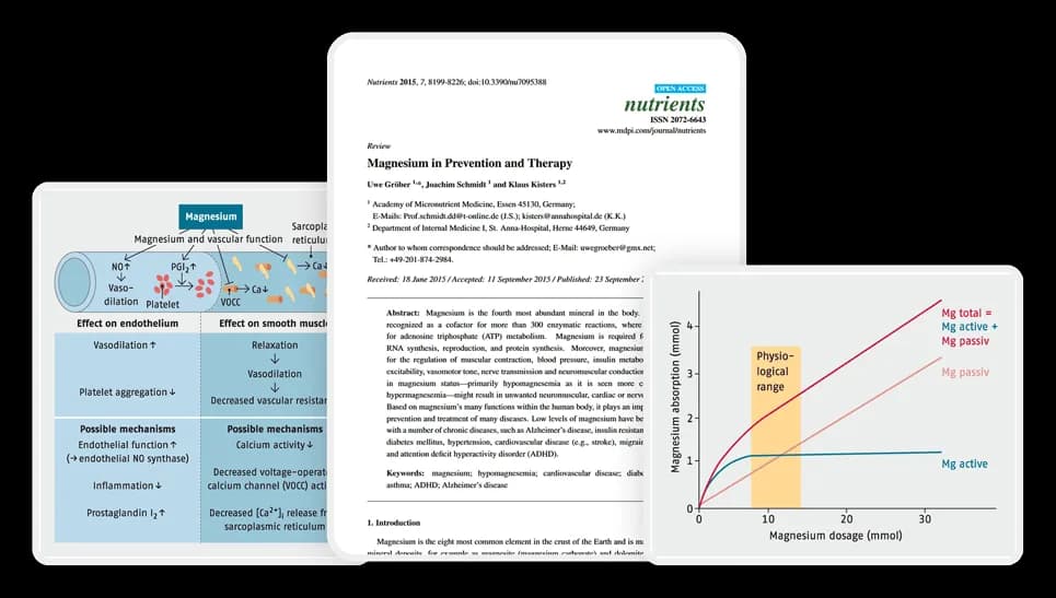 Advertorial example using studies and charts as evidence